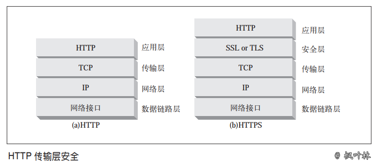 HTTPS-图01