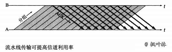 TCP协议-图5