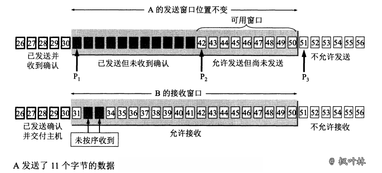 TCP协议-图9