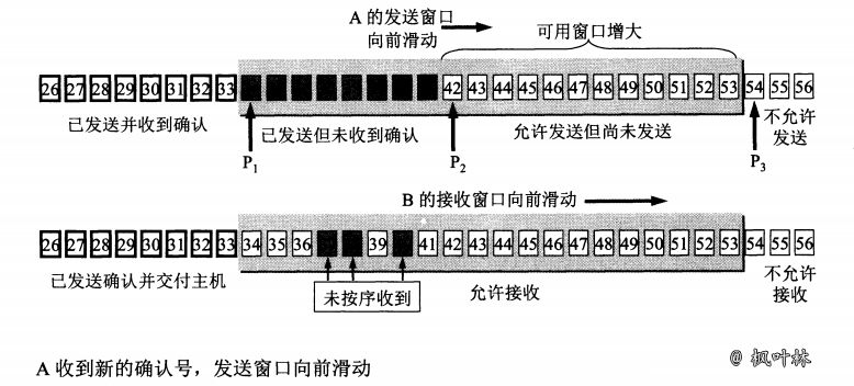 TCP协议-图10