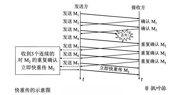 TCP协议-图16