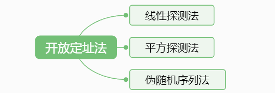 示例