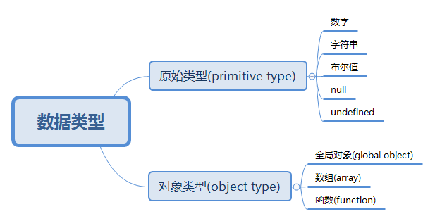 JavaScript 数据类型