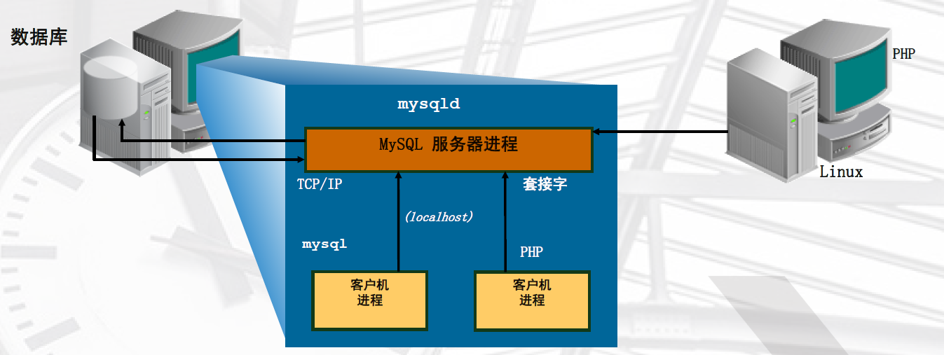 体系结构-图1