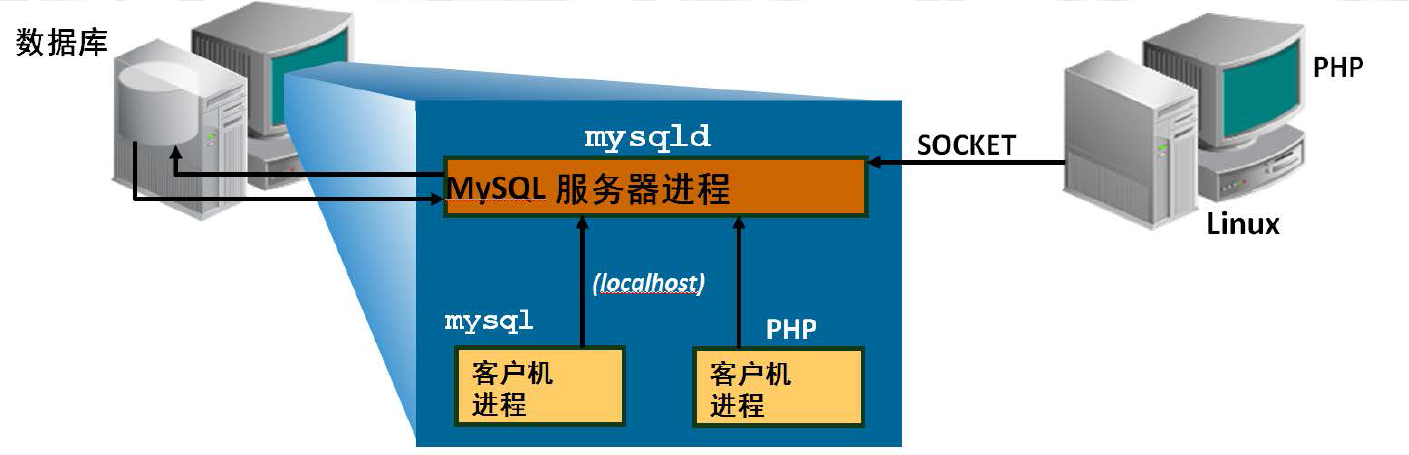 体系结构-图3