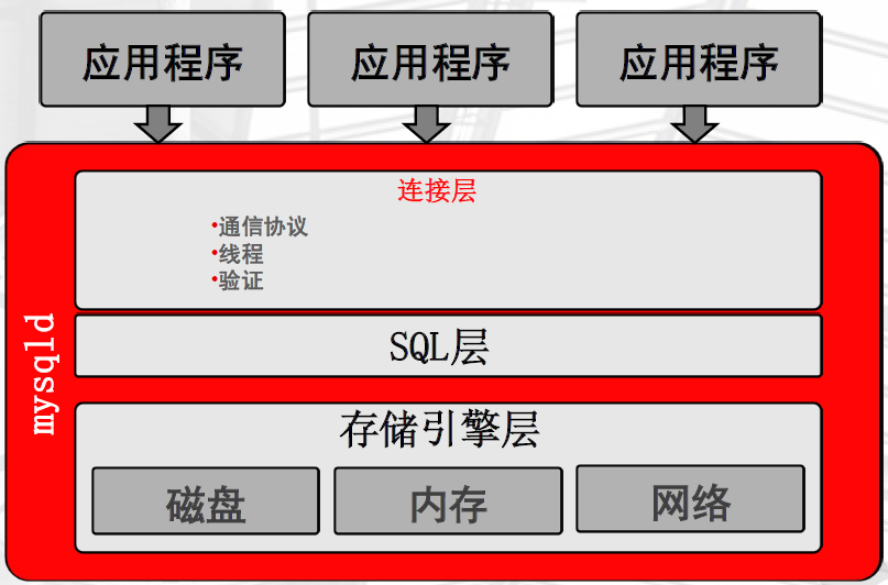体系结构-图6