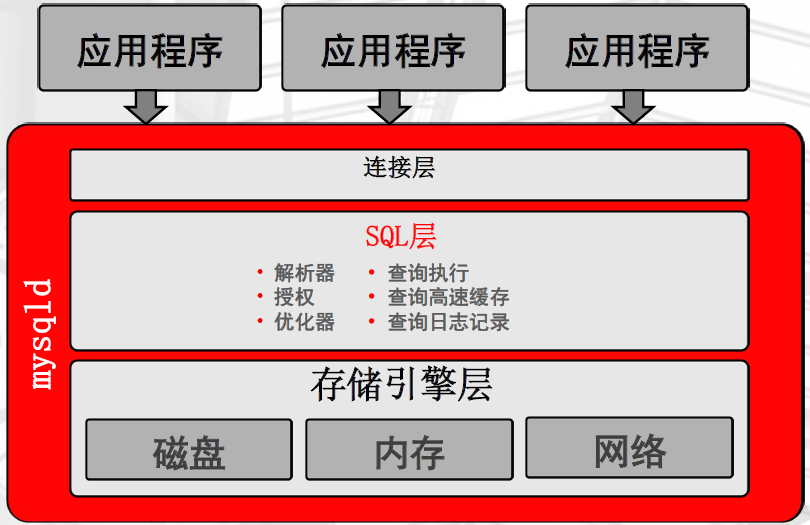 体系结构-图7