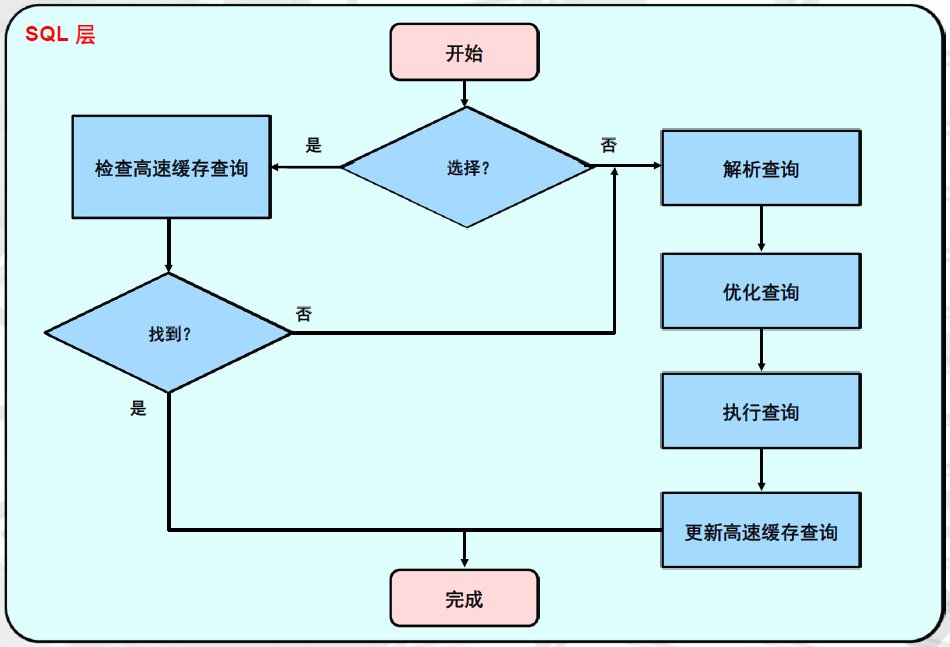 体系结构-图8