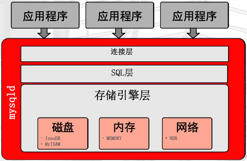 体系结构-图9