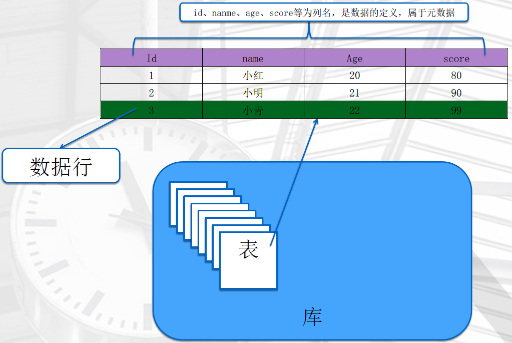 体系结构-图11