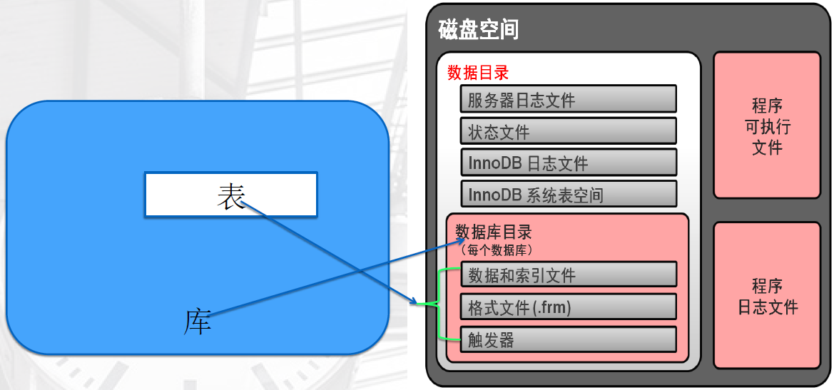 体系结构-图12